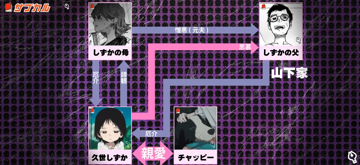 相関図の見どころ1