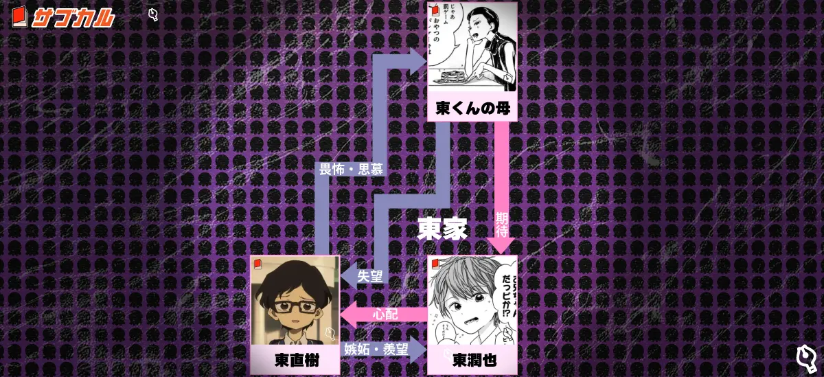 相関図の見どころ3