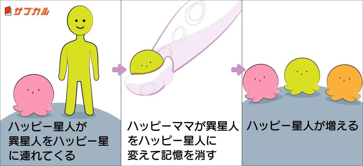 タコピー考察図