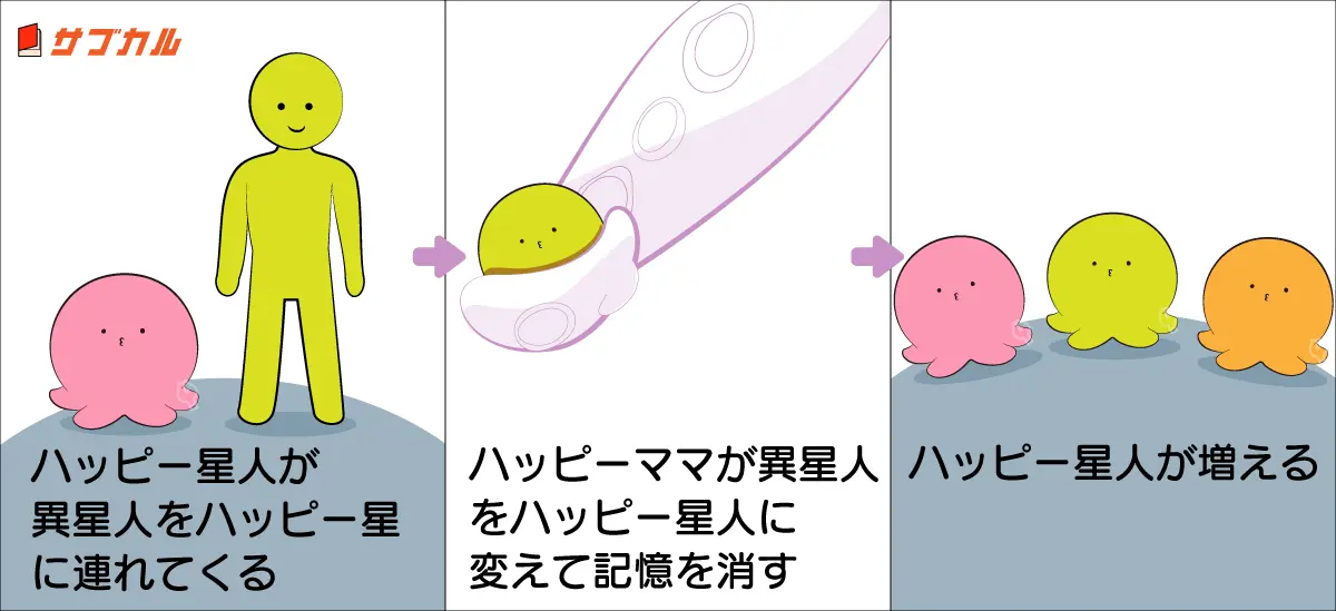タコピー考察図