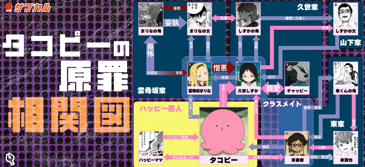 相関図見出し