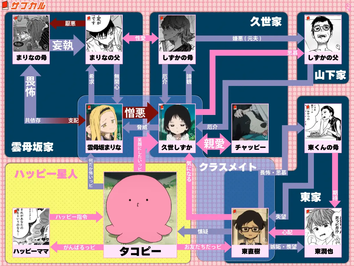 タコピーの原罪相関図