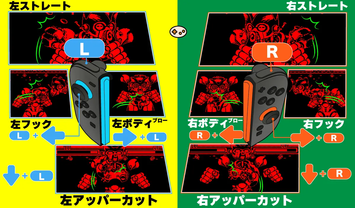 テレロボクサーのコントローラー操作図解。左の十字キーで左腕パンチ、右の十字キーで右腕パンチ、LRボタンでガードとダッキング、各方向でフック・アッパー・ボディブローを繰り出す。初心者向けの分かりやすい図解で全操作を網羅