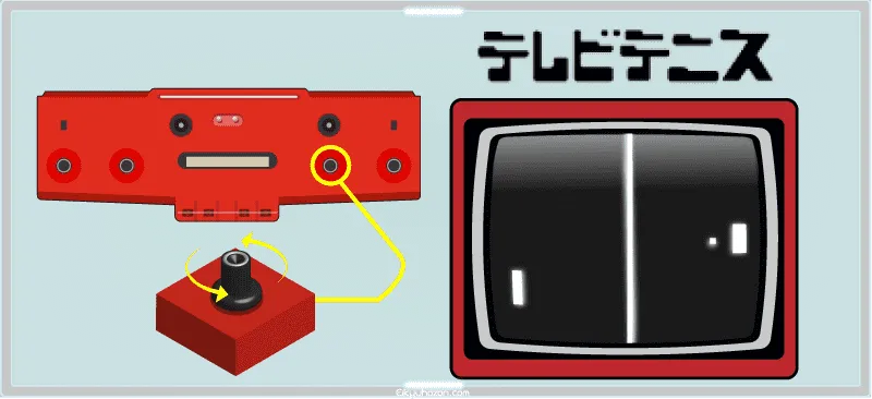 テレビテニスのゲーム画面