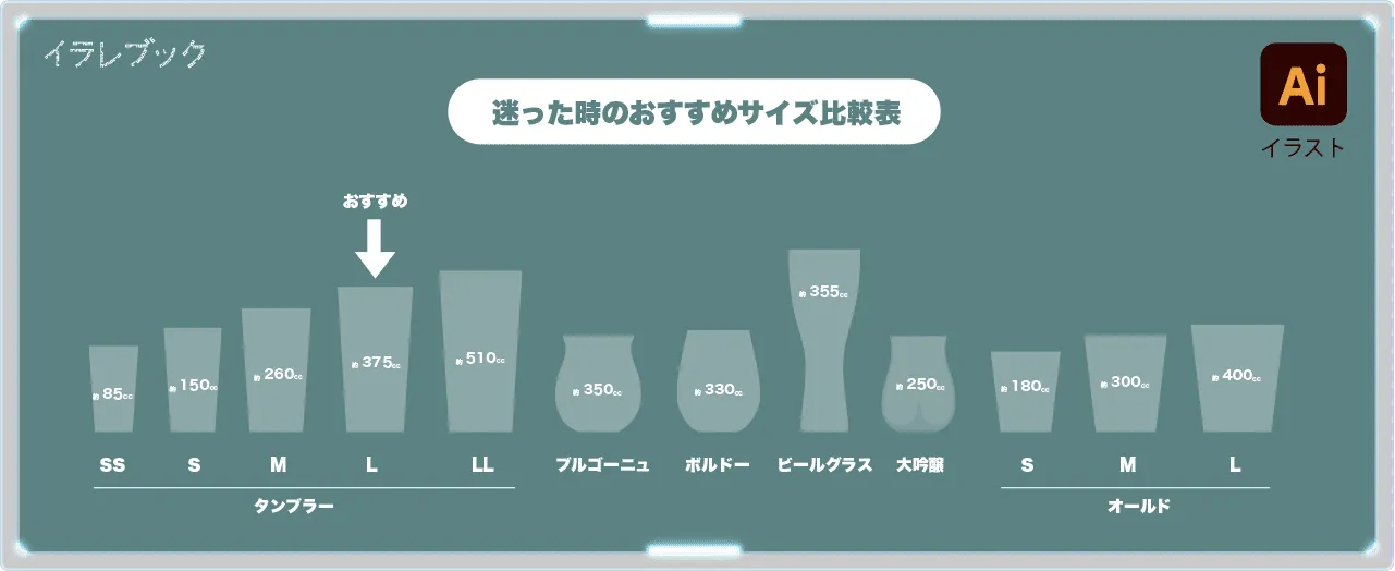 うすはりグラスの迷った時のおすすめサイズ一覧