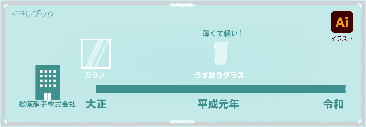 うすはりグラスは割れる おすすめ6選 食洗機で洗える 松徳硝子 Thinglass