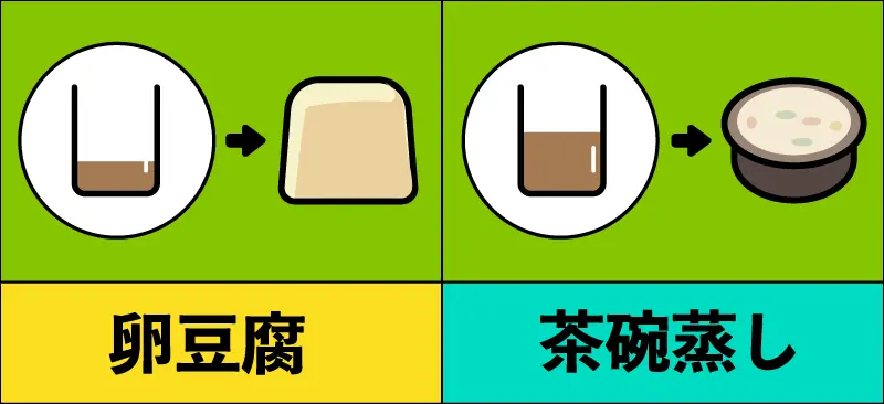 卵豆腐と茶碗蒸しで使うそれぞれの出汁量の図解