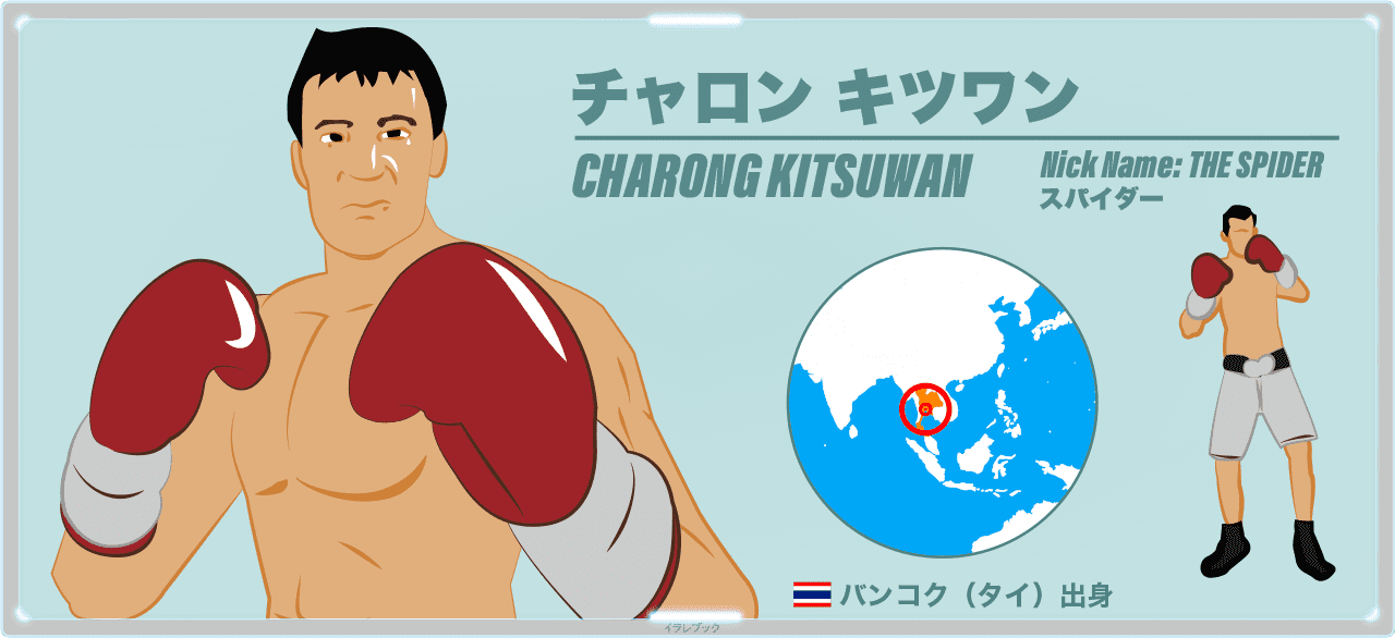 チャロン キツワン CHARONG KITSUWAN