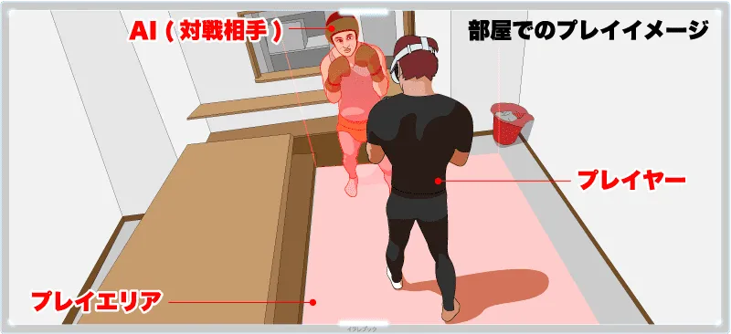 【The Thrill of the Fight 攻略】スリルオブザファイトの対戦相手一覧!Oculus版やtotf2も