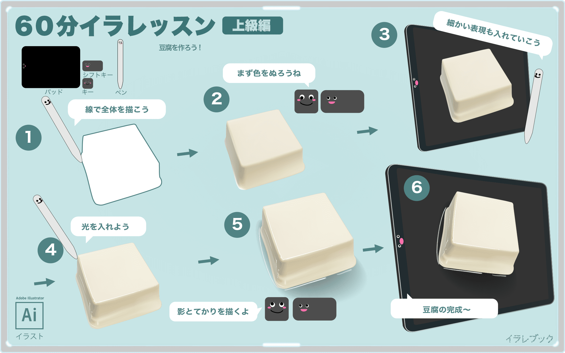 高たんぱくな万能料理 豆腐 種類や栄養 豆腐ようの正しい食べ方まで解説 Tofu