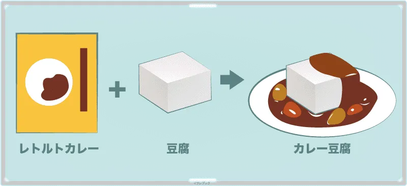 カレー豆腐