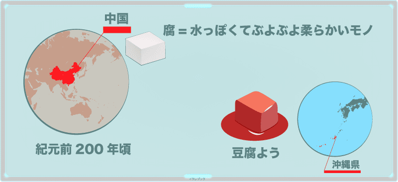 豆腐の起源