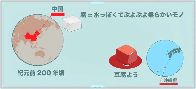 豆腐の起源