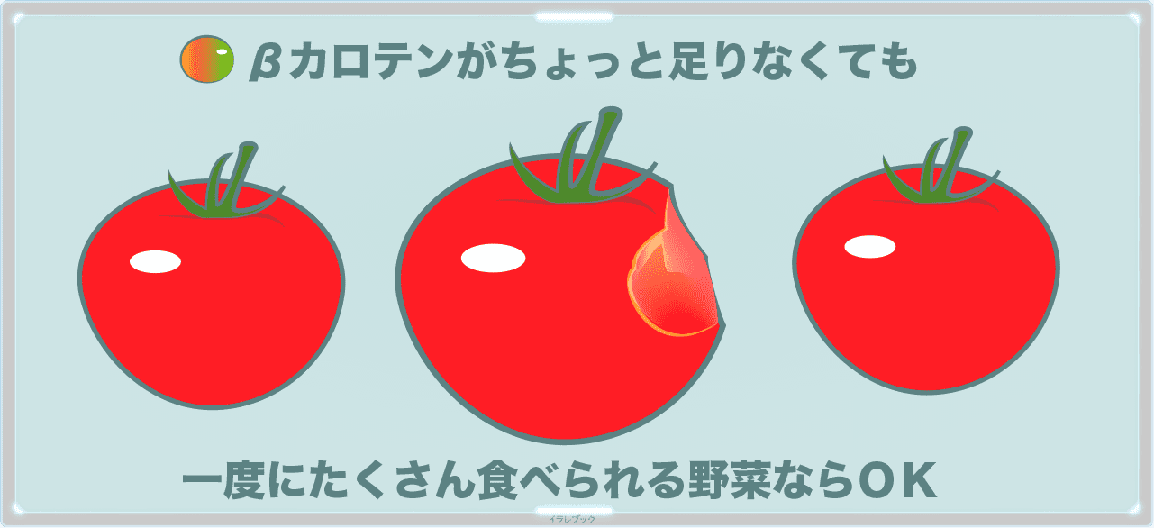 トマトは一度にたくさん食べられる野菜だから大量のβカロテンを摂れる