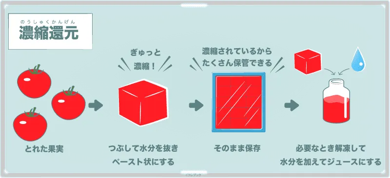 苺の赤い色は、ブルーベリーと同じくアントシアニンというポリフェノールだ。