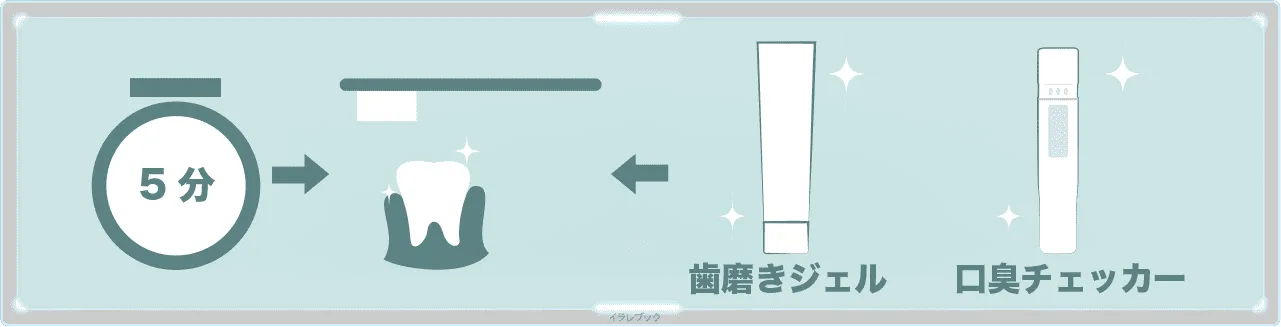 歯は5分以上みがくのイラスト