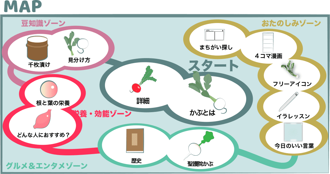 かぶ 消化酵素で胃腸をサポート 聖護院蕪や千枚漬けも詳しく解説 Turnip