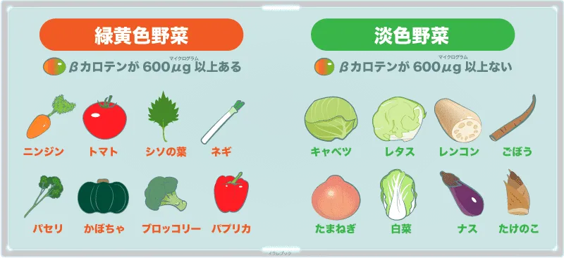 緑黄色野菜と淡色野菜