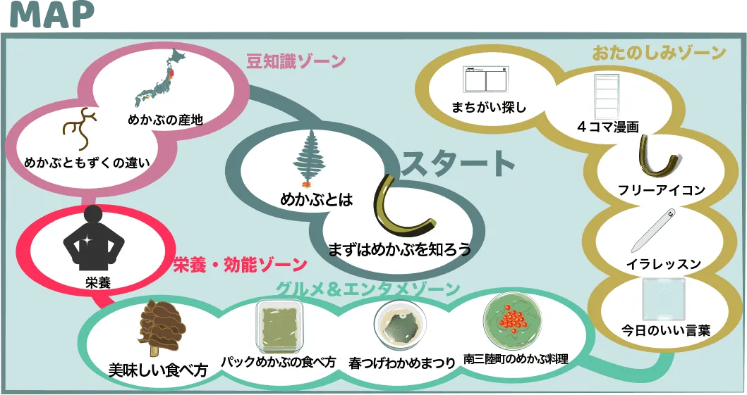めかぶのINDEXMAP