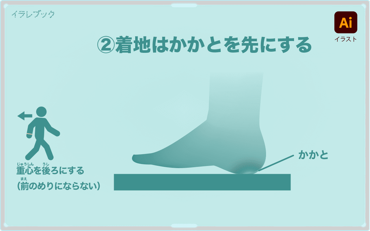 ウォーキング コロナ時代の痛くならない歩き方おすすめ消費カロリー Walking