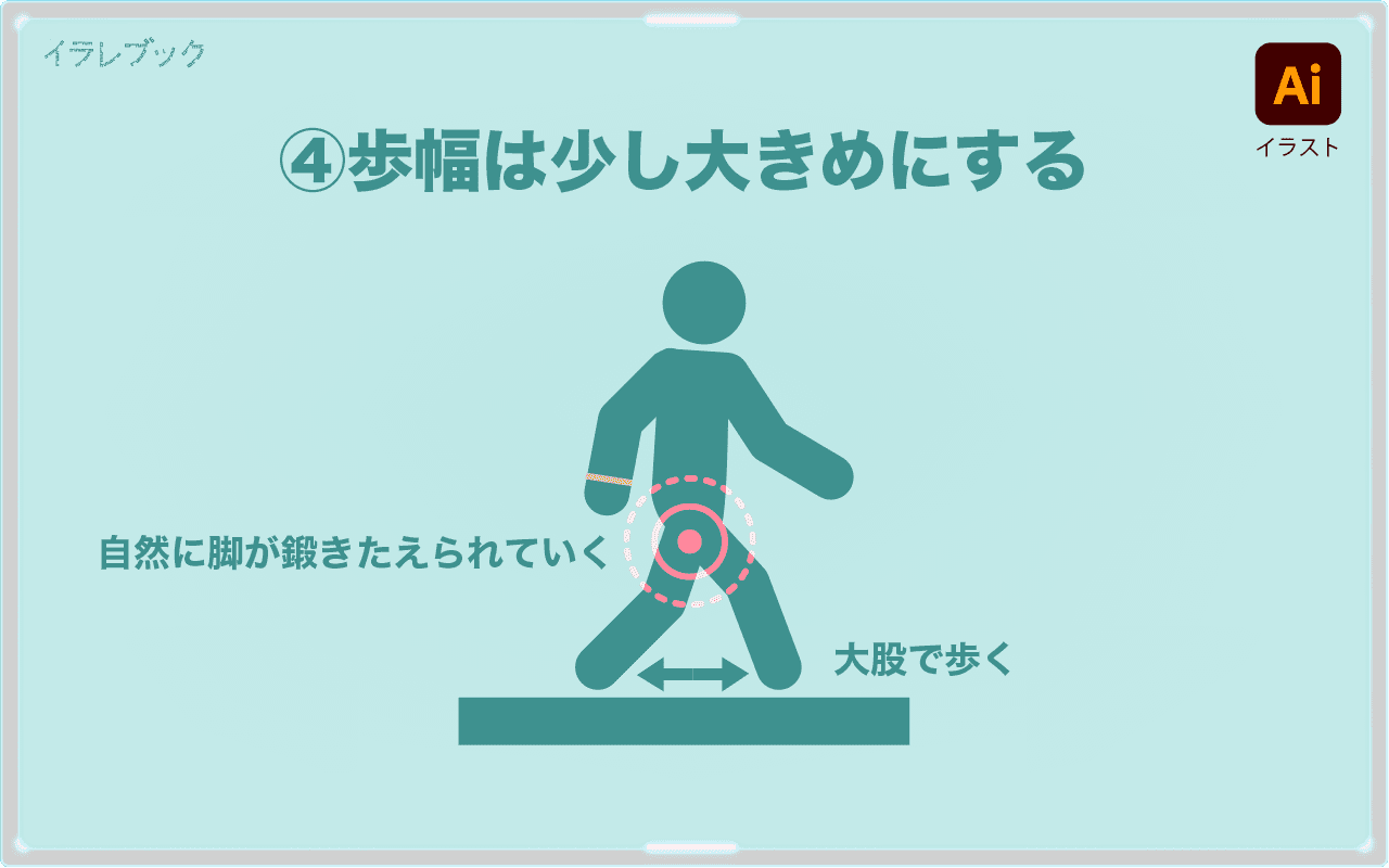 ウォーキング コロナ時代の痛くならない歩き方おすすめ消費カロリー Walking