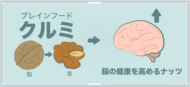 クルミはブレインフード