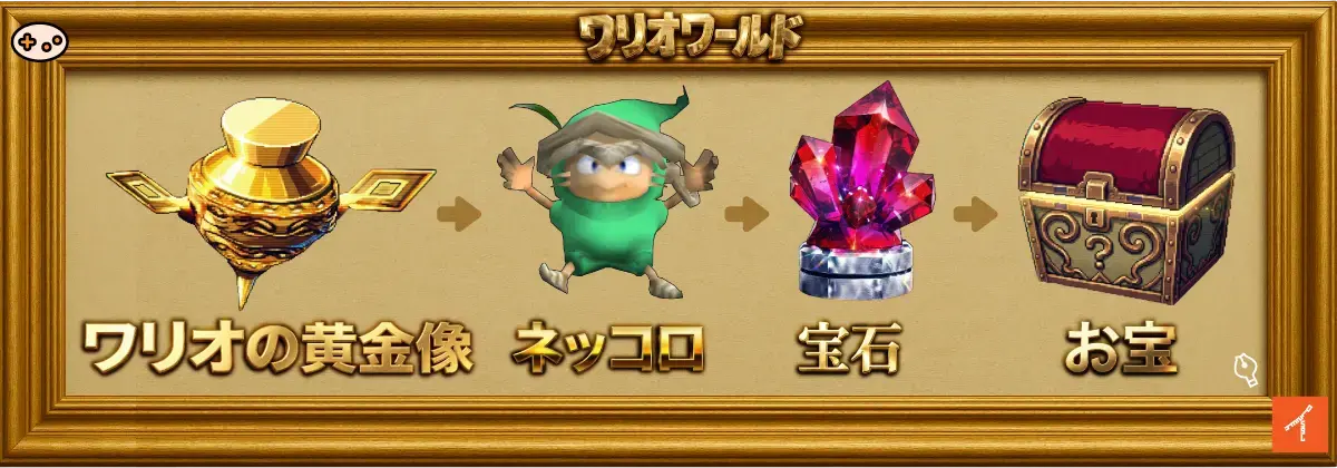 ワリオワールド収集物の効率的な回収順序フローチャート。黄金像パーツ（最優先）→ネッコロ→宝石→お宝の順で100%達成
