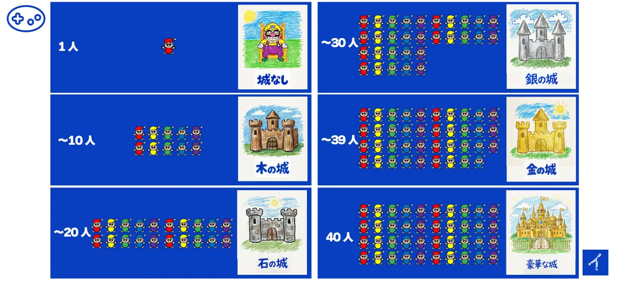 エンディング分岐条件 インフォグラフィック