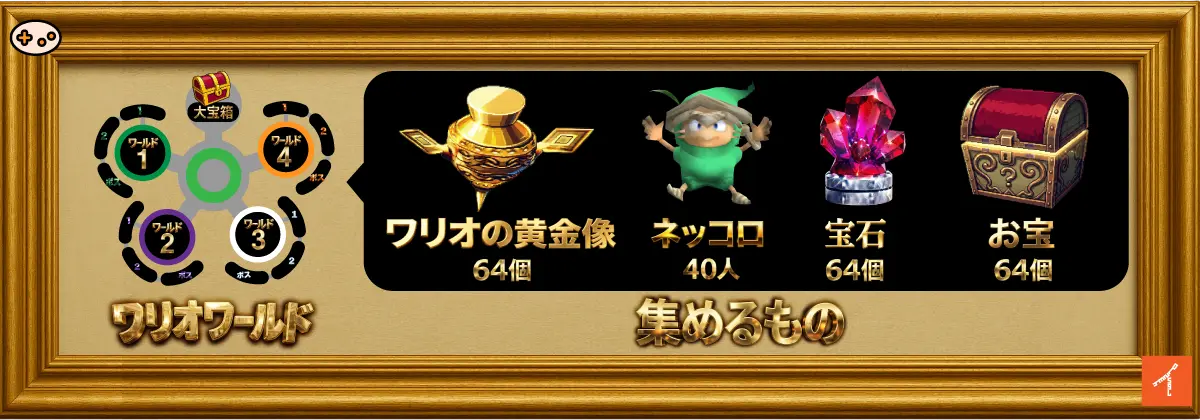 ワリオワールド全4ワールド構成図。ワクワクワールド、ドキドキワールド、ドキドキワールド、ギラギラワールドの各ステージと集めるもの一覧