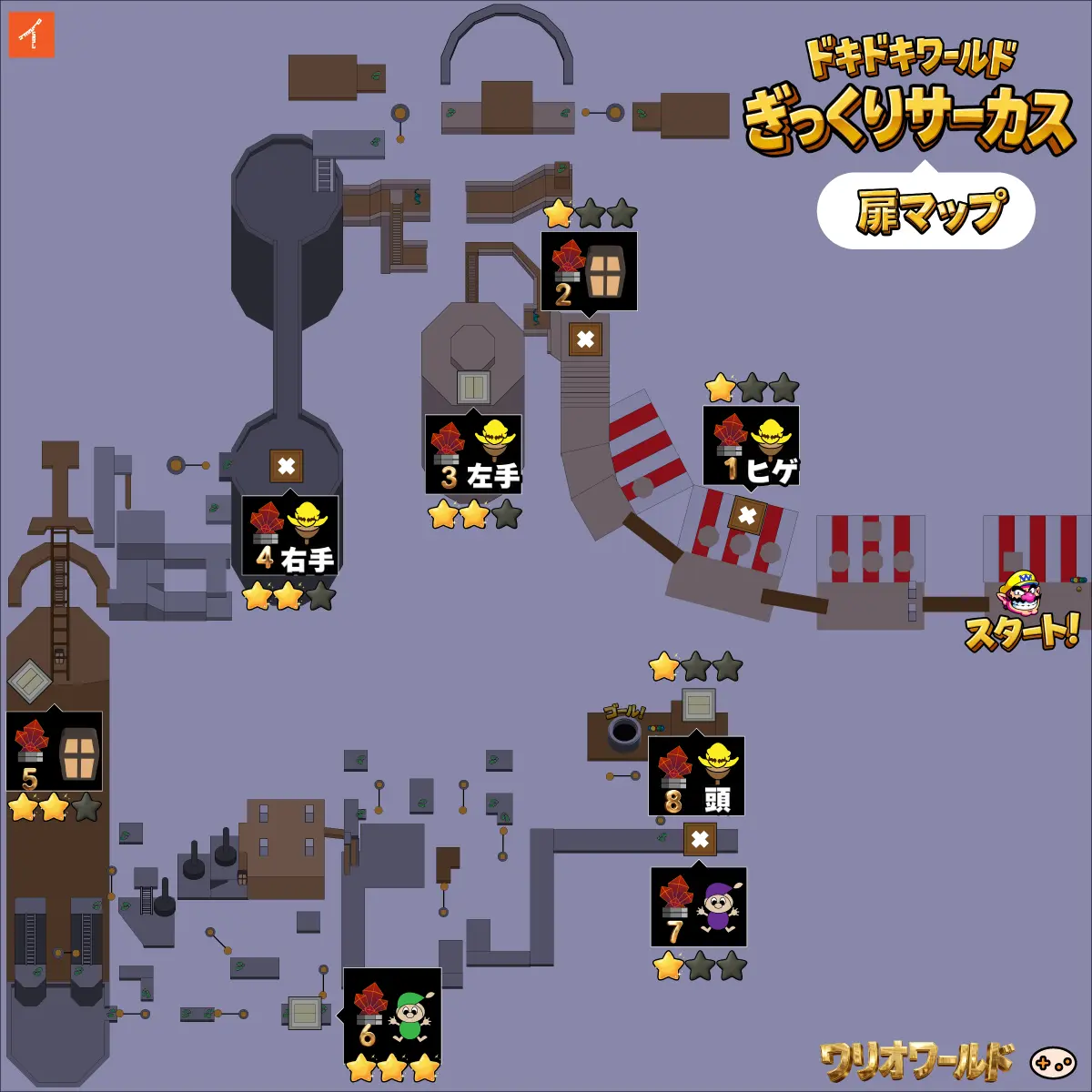 ぎっくりサーカス全8扉の難易度つきマップ。初心者向けは1,2,7,8番、上級者向けは6番が最難関