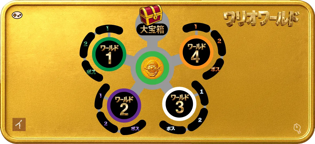 ワリオワールドの全4ワールドマップ。ワクワク・ホラホラ・ドキドキ・ギラギラワールドとボス一覧を図解