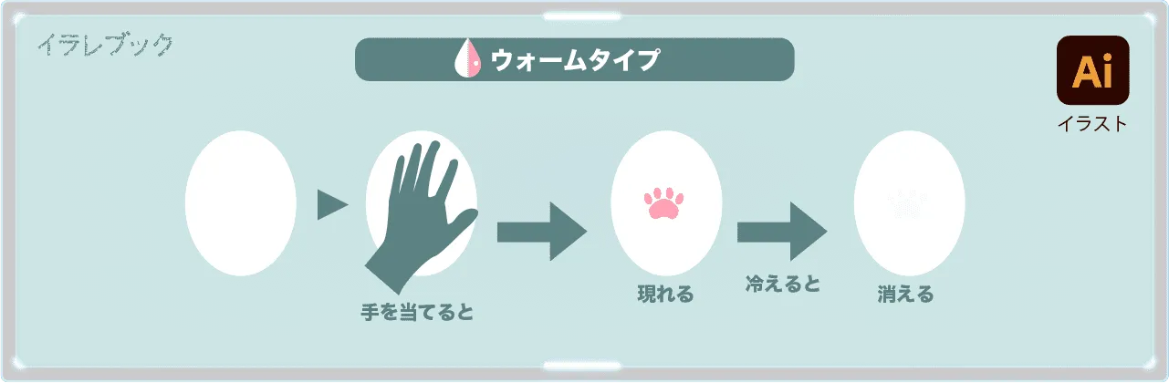 メタモカラー　ウォームタイプ