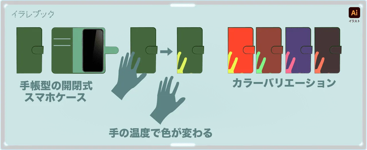 メタモカラーを使用したスマホケース