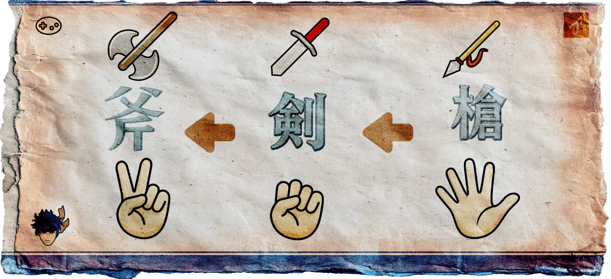 武器の三すくみ関係図の覚え方をじゃんけんと割り当てて示す図解