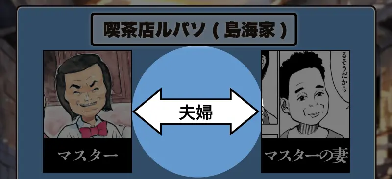 「平和の国の島崎へ」白い矢印はそれ以外の関係