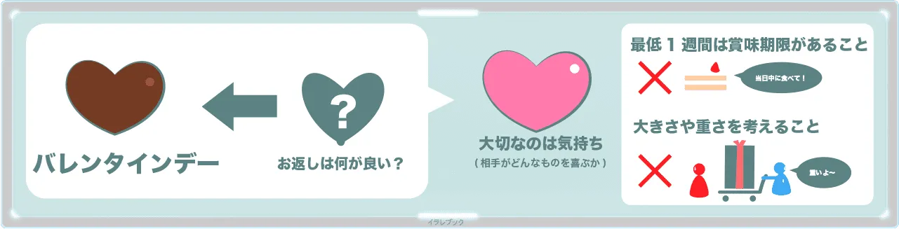ホワイトデーの贈り物