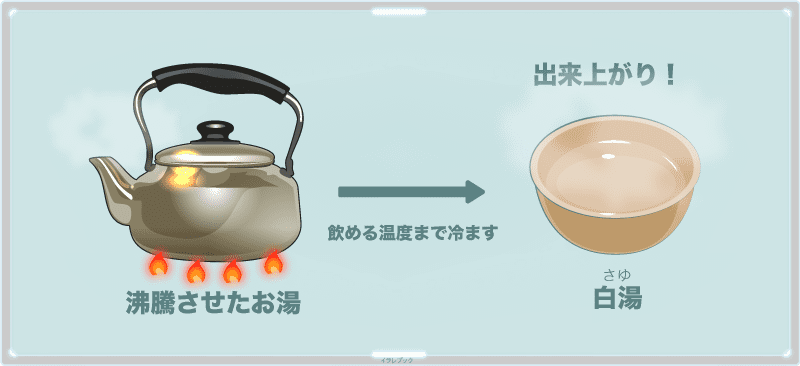 沸騰させたお湯を、飲める温度まで冷ますと白湯の出来上がり