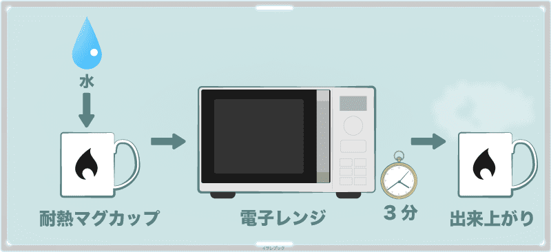 電子レンジで作る白湯