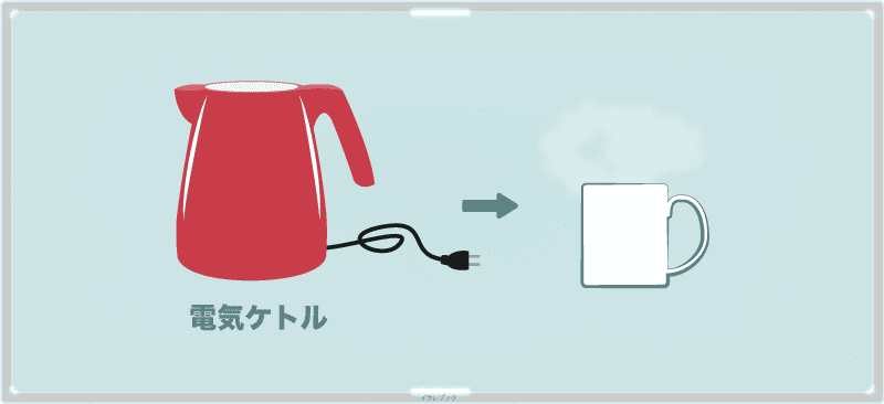 電気ケトルで白湯
