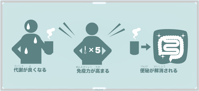白湯を飲むと、代謝が良くなる、免疫力が高まる、便秘が解消されるの3つの効果が期待できる