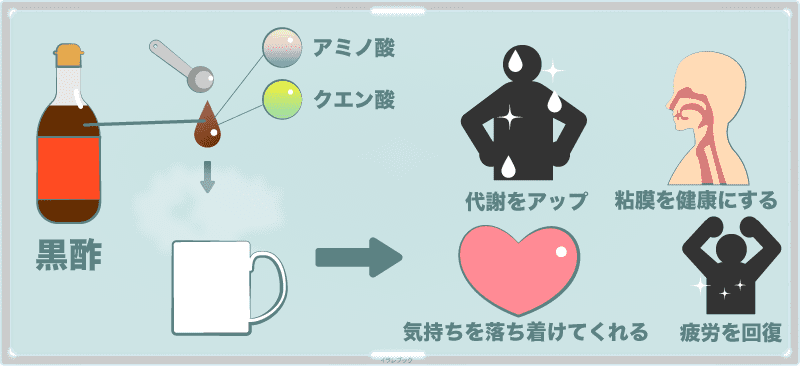 白湯に黒酢を小さじ1杯入れると良い