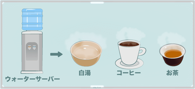 ウォーターサーバーなら白湯やコーヒー、お茶などが手軽にいれられる
