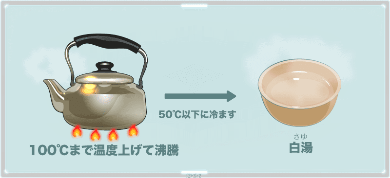 白湯