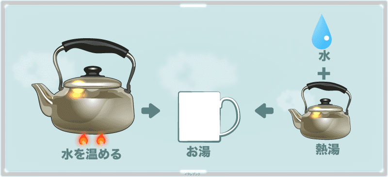 お湯