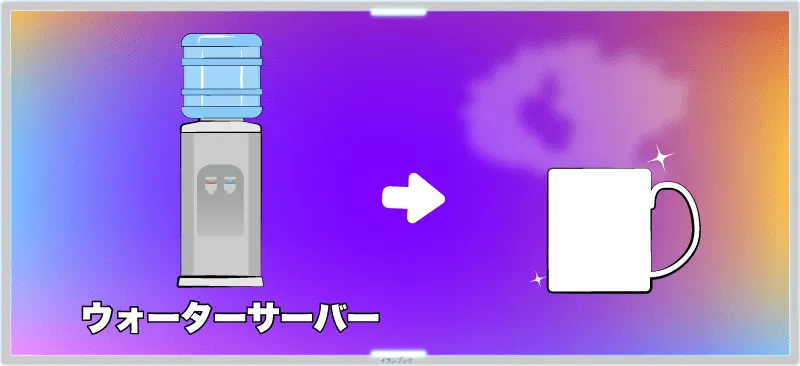 ウォーターサーバーでワンタッチに白湯ならめんどくさくない