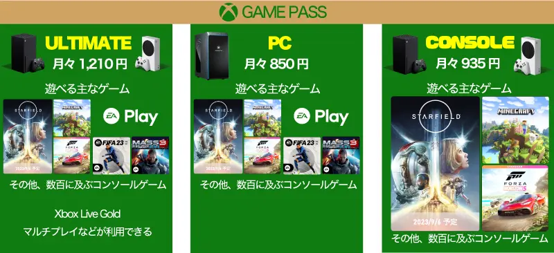 Xbox Game Passのサービスと価格の一覧表