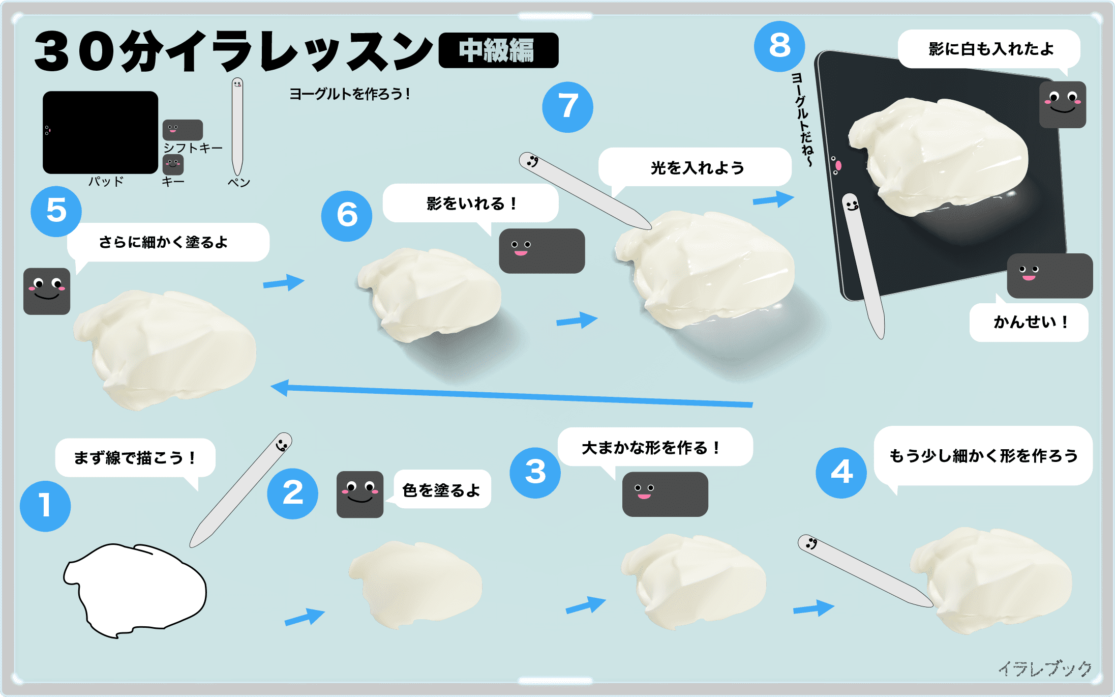 ヨーグルトの効果とカロリー ケフィアヨーグルト カスピ海ヨーグルト ギリシャヨーグルト食べ比べ Yogurt