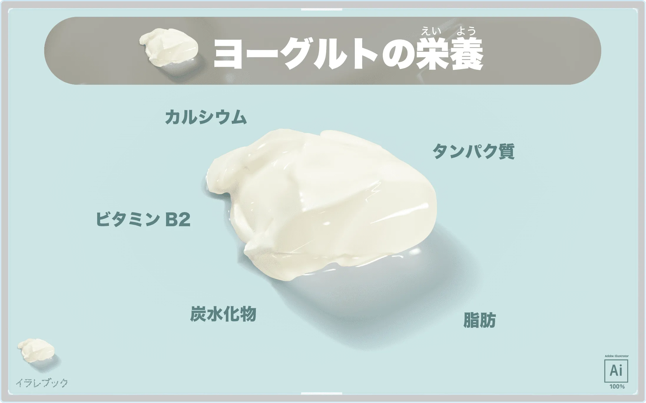 ヨーグルトの栄養を図解