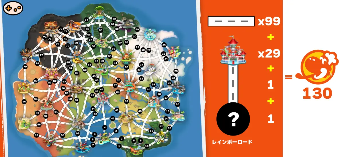 マリオカートワールドのフリーラン