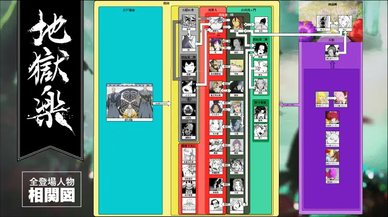 相関図 地獄楽 PC版